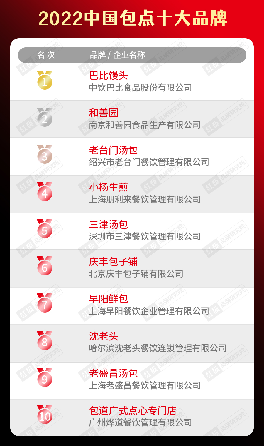2022中國包點十大品牌榜單