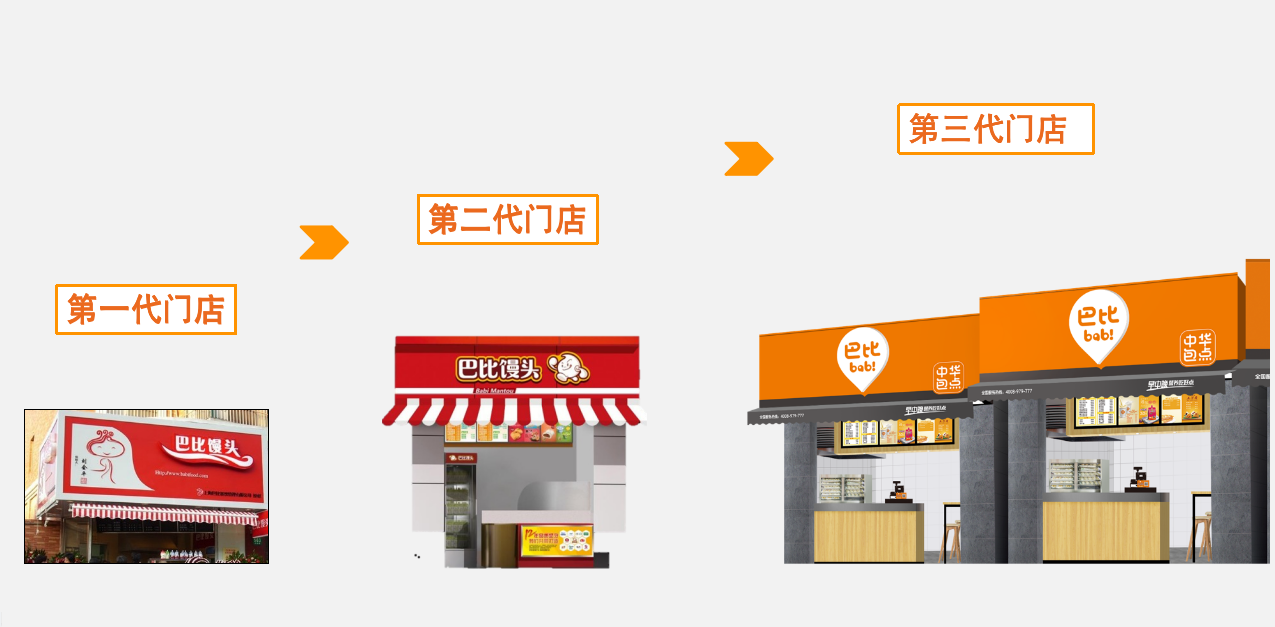 品牌升級(jí)